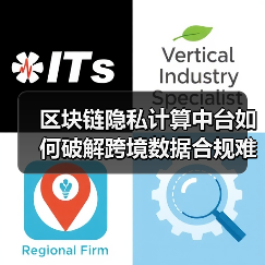 区块链隐私计算中台如何破解跨境数据合规难题(图1) 区块链隐私计算中台如何破解跨境数据合规难题(图1)