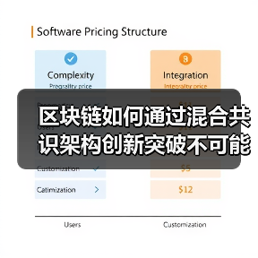 区块链如何通过混合共识架构创新突破不可能三角?(图2) 区块链如何通过混合共识架构创新突破不可能三角?(图2)