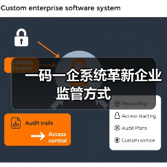 一码一企系统革新企业监管方式(图1) 一码一企系统革新企业监管方式(图1)
