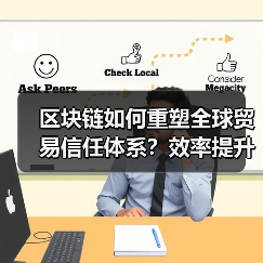 区块链如何重塑全球贸易信任体系？效率提升与成本下降（图2）