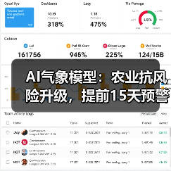 AI气象模型：农业抗风险升级，提前15天预警（图3）