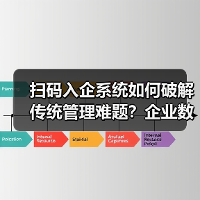 扫码入企系统如何破解传统管理难题？企业数字转型新方案（图4）