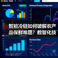 智能冷链如何破解农产品保鲜难题?数智化技术的突破(图2) 智能冷链如何破解农产品保鲜难题?数智化技术的突破(图2)
