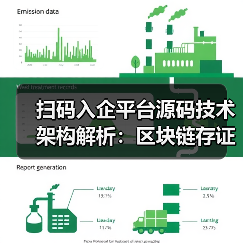 扫码入企平台源码技术架构解析：区块链存证与执法优化方案（图2）
