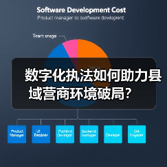 数字化执法如何助力县域营商环境破局？（图1）