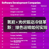 氢能+光伏驱动冷链革新：绿色运输如何实现减碳与提速双赢？（图1）