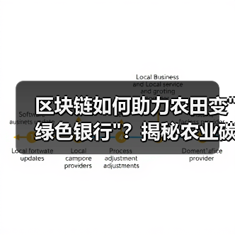 区块链如何助力农田变 区块链如何助力农田变