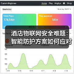 酒店物联网安全难题：智能防护方案如何应对？（图1）
