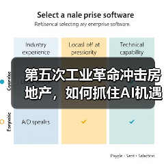 第五次工业革命冲击房地产,如何抓住AI机遇?(图4) 第五次工业革命冲击房地产,如何抓住AI机遇?(图4)