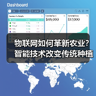 物联网如何革新农业?智能技术改变传统种植方式(图1) 物联网如何革新农业?智能技术改变传统种植方式(图1)
