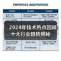 2024年技术热点回顾：十大行业趋势揭秘（图3）