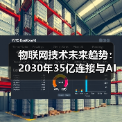 物联网技术未来趋势:2030年35亿连接与AI可持续发展解析(图2) 物联网技术未来趋势:2030年35亿连接与AI可持续发展解析(图2)