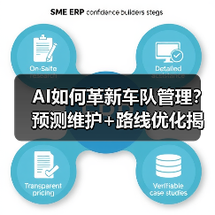 AI如何革新车队管理?预测维护+路线优化揭秘(图1) AI如何革新车队管理?预测维护+路线优化揭秘(图1)