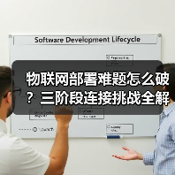 物联网部署难题怎么破?三阶段连接挑战全解析(图3) 物联网部署难题怎么破?三阶段连接挑战全解析(图3)
