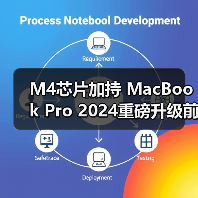 M4芯片加持 MacBook Pro 2024重磅升级前瞻（图1）