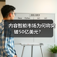 内容智能市场为何将突破50亿美元?(图2) 内容智能市场为何将突破50亿美元?(图2)