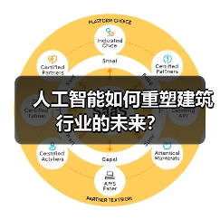 人工智能如何重塑建筑行业的未来?(图1) 人工智能如何重塑建筑行业的未来?(图1)