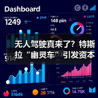 无人驾驶真来了？特斯拉“幽灵车”引发资本狂欢（图1）