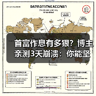 首富作息有多狠?博主亲测3天崩溃:你能坚持马斯克的极限日程吗?(图1) 首富作息有多狠?博主亲测3天崩溃:你能坚持马斯克的极限日程吗?(图1)
