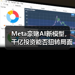 Meta豪赌AI新模型,千亿投资能否扭转局面?(图3) Meta豪赌AI新模型,千亿投资能否扭转局面?(图3)