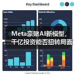 Meta豪赌AI新模型,千亿投资能否扭转局面?(图4) Meta豪赌AI新模型,千亿投资能否扭转局面?(图4)