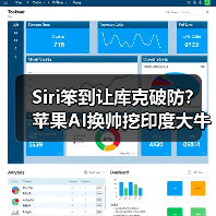 Siri笨到让库克破防?苹果AI换帅挖印度大牛(图1) Siri笨到让库克破防?苹果AI换帅挖印度大牛(图1)