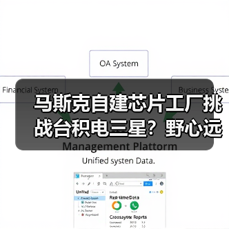 马斯克自建芯片工厂挑战台积电三星?野心远超想象(图1) 马斯克自建芯片工厂挑战台积电三星?野心远超想象(图1)