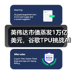 英伟达市值蒸发1万亿美元,谷歌TPU挑战AI算力霸主?(图1) 英伟达市值蒸发1万亿美元,谷歌TPU挑战AI算力霸主?(图1)
