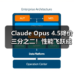 Claude Opus 4.5降价三分之二!性能飞跃成真?(图4) Claude Opus 4.5降价三分之二!性能飞跃成真?(图4)