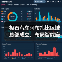 极石汽车阿布扎比区域总部成立,布局智能座舱与自动驾驶技术(图1) 极石汽车阿布扎比区域总部成立,布局智能座舱与自动驾驶技术(图1)