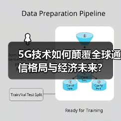5G技术如何颠覆全球通信格局与经济未来?(图4) 5G技术如何颠覆全球通信格局与经济未来?(图4)