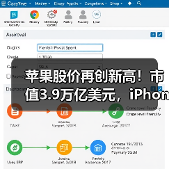 苹果股价再创新高!市值3.9万亿美元,iPhone需求成关键?(图1) 苹果股价再创新高!市值3.9万亿美元,iPhone需求成关键?(图1)
