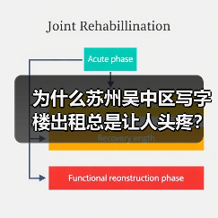 为什么苏州吴中区写字楼出租总是让人头疼?换个思路就解决了(图2) 为什么苏州吴中区写字楼出租总是让人头疼?换个思路就解决了(图2)