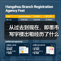 从过去到现在，即墨市写字楼出租经历了什么？（图2）