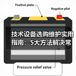 技术设备选购维护实用指南:5大方法解决常见问题(图2) 技术设备选购维护实用指南:5大方法解决常见问题(图2)