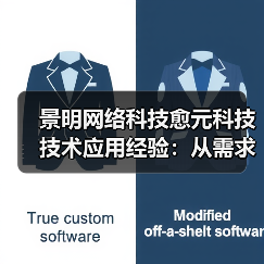 景明网络科技愈元科技技术应用经验:从需求判断到维护(图1) 景明网络科技愈元科技技术应用经验:从需求判断到维护(图1)