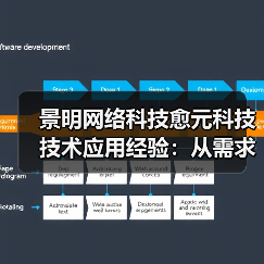 景明网络科技愈元科技技术应用经验:从需求判断到维护(图3) 景明网络科技愈元科技技术应用经验:从需求判断到维护(图3)