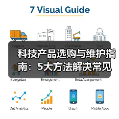 科技产品选购与维护指南：5大方法解决常见问题2026（图4）