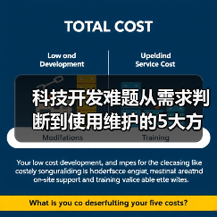科技开发难题从需求判断到使用维护的5大方法（图2）
