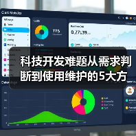 科技开发难题从需求判断到使用维护的5大方法（图1）
