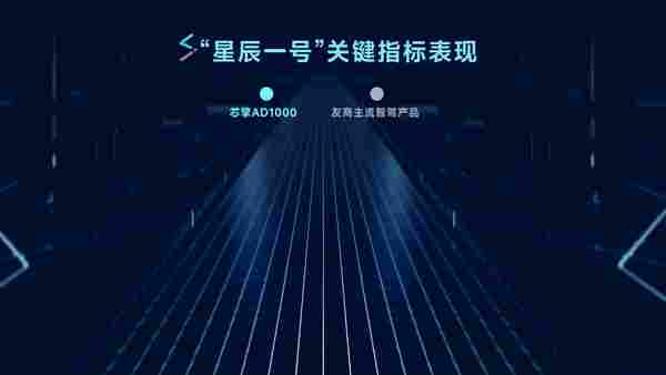 芯擎科技7nm高阶辅助驾驶芯片“星辰一号”宣布量产(图2)