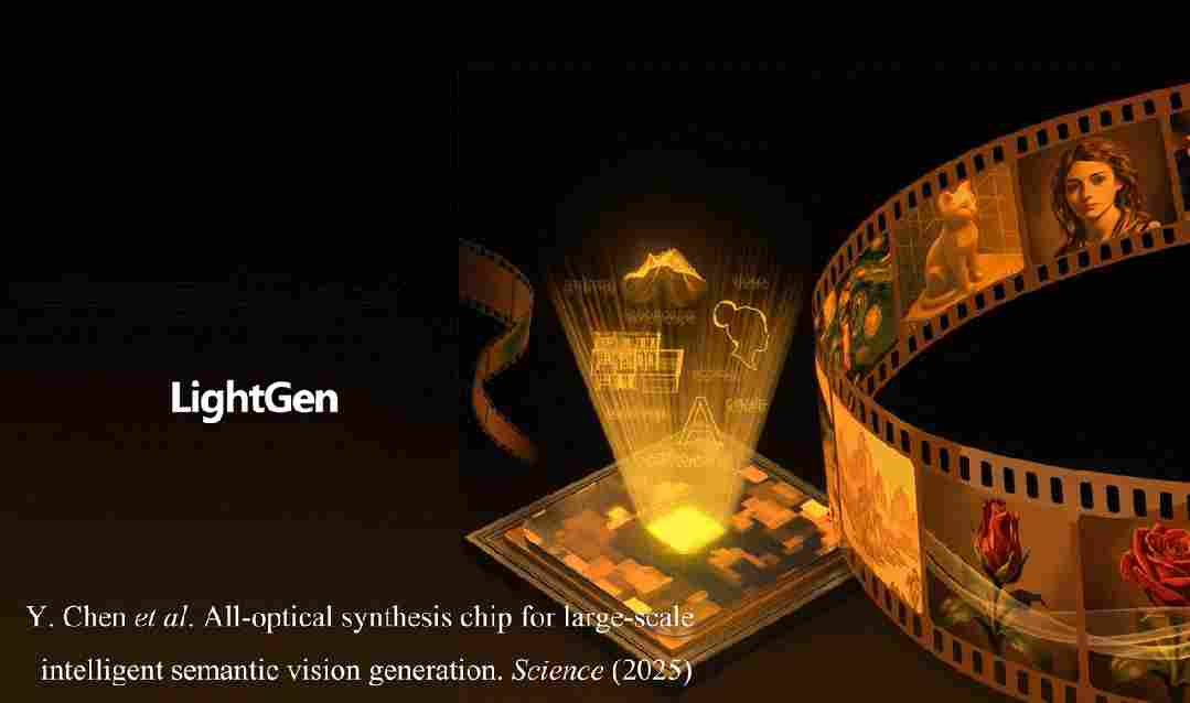 上交团队实现新一代光计算芯片突破,开辟算力芯片新路径(图1) 上交团队实现新一代光计算芯片突破,开辟算力芯片新路径(图1)